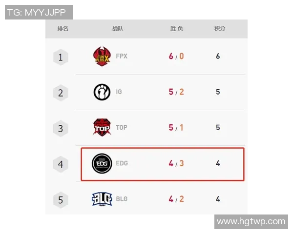英雄联盟速度排行榜揭晓EDG强势夺冠成为最快战队