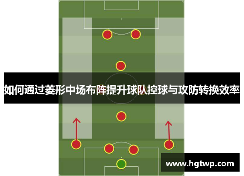 如何通过菱形中场布阵提升球队控球与攻防转换效率