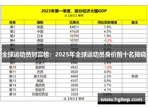 全球运动员财富榜：2025年全球运动员身价前十名揭晓